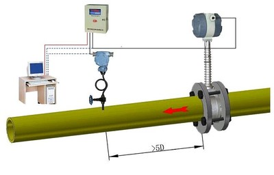 二氧化碳流量計批發(fā)_二氧化碳流量計,二氧化碳流量計價格,二氧化碳流量計廠家,二氧化碳流量計批發(fā),二氧化碳流量計報價_供應信息_中國化工儀器網