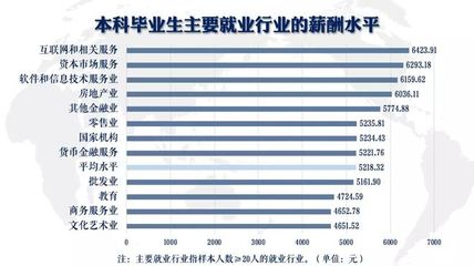 《2018屆浙江工商大學(xué)畢業(yè)生就業(yè)質(zhì)量報告》發(fā)布